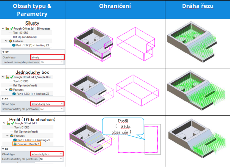 Hrubovací operace 3X frézování - 2