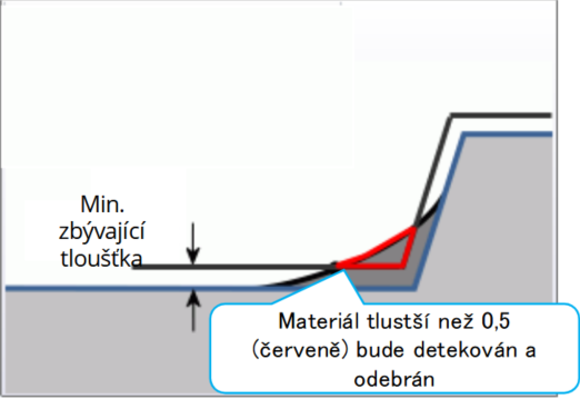 Hrubovací operace 3X frézování - 5