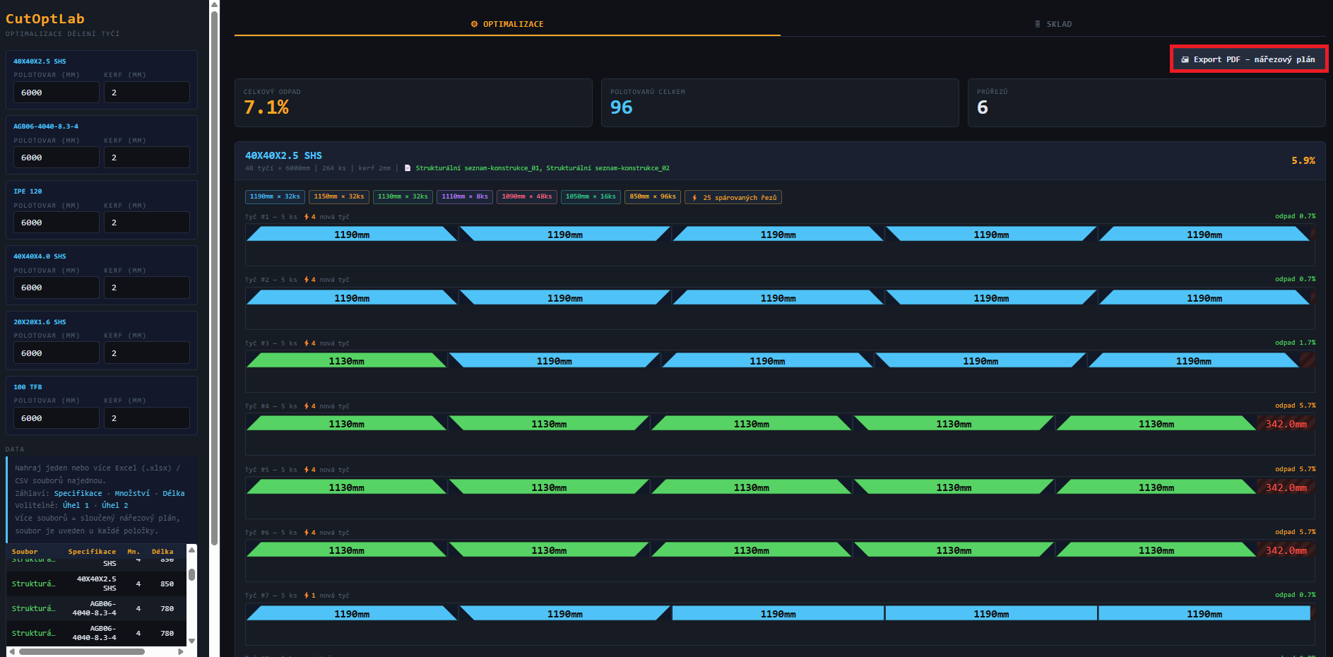 CutOptLab - optimalizace