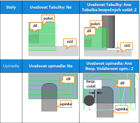 Hrubovací operace 3X frézování - 9