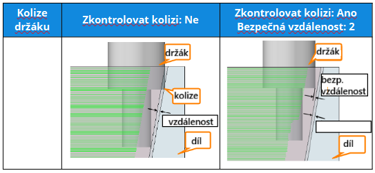 Hrubovací operace 3X frézování - 10