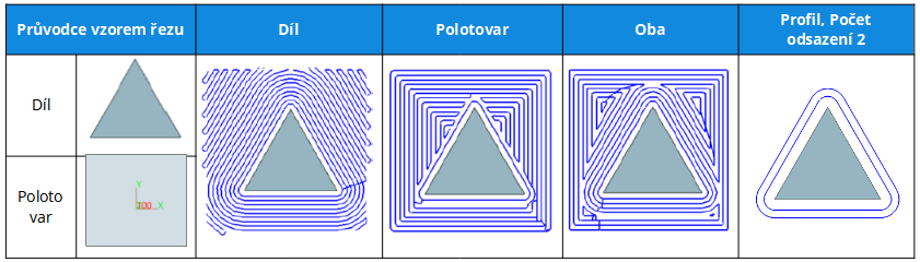 Hrubovací operace 3X frézování - 16