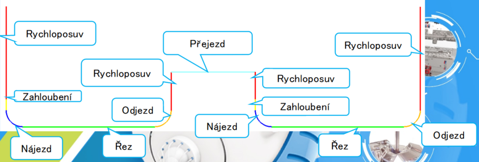 Hrubovací operace 3X frézování - 22