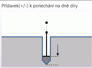 Operace vrtání CAM ZW3D - 7