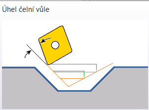 ZW3D CAM soustružení - Úhel čelní vůle