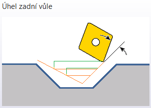 ZW3D CAM soustružení - Úhel čelní vůle