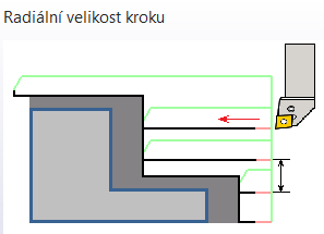 ZW3D CAM soustružení - velikost úběru