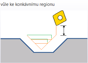 ZW3D CAM soustružení - vůle kontury